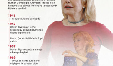 Türkiye’yi kantoyla tanıştıran sanatçı Nurhan Damcıoğlu İzmir’de yaşamını yitirdi