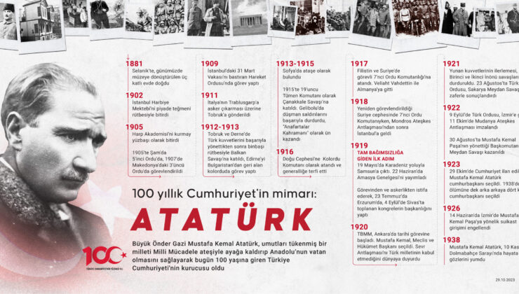 100 yıllık Cumhuriyet’in mimarı Büyük Önder Gazi Mustafa Kemal Atatürk