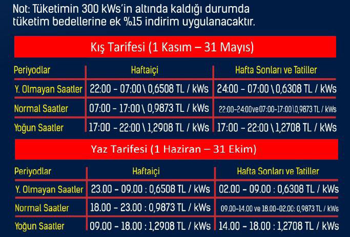 Elektrikte kış tarifesi 1 Kasım’da başlıyor